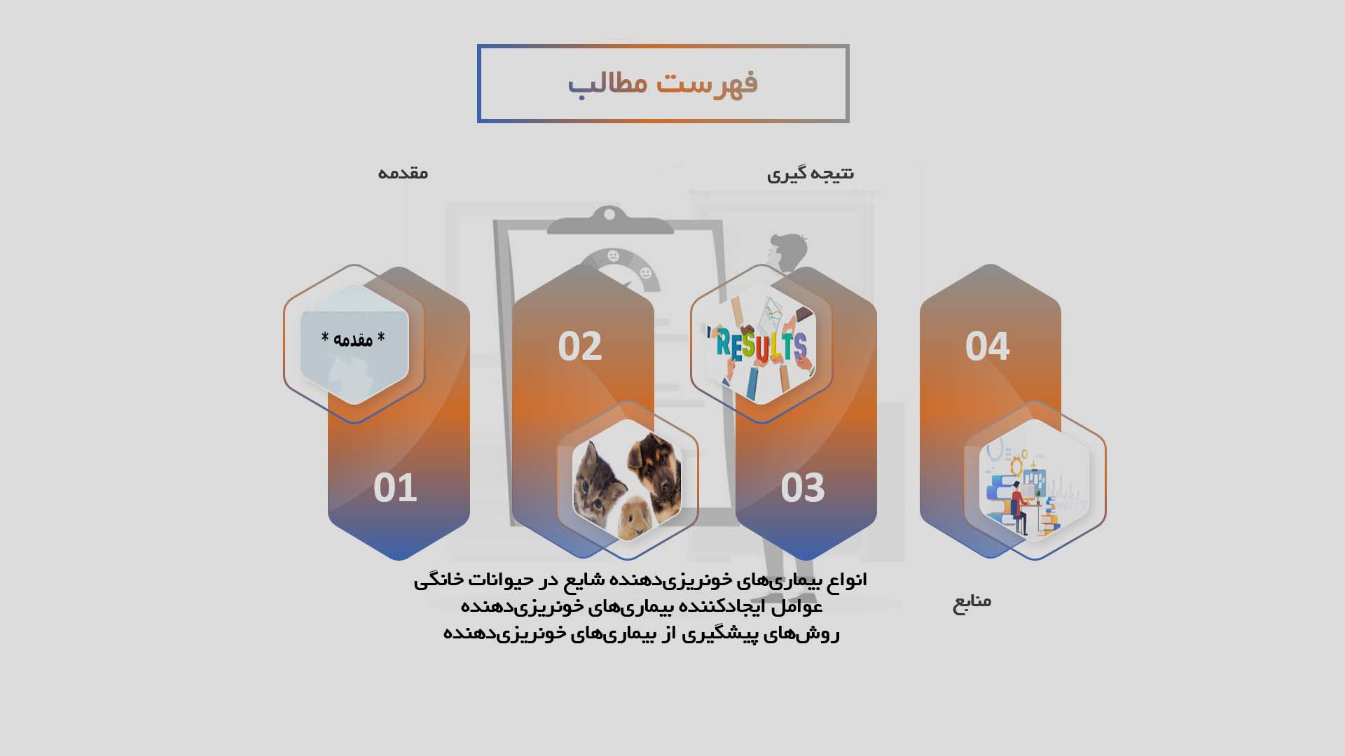 پاورپوینت پیشگیری از بیماری‌های خونریزی دهنده در حیوانات خانگی